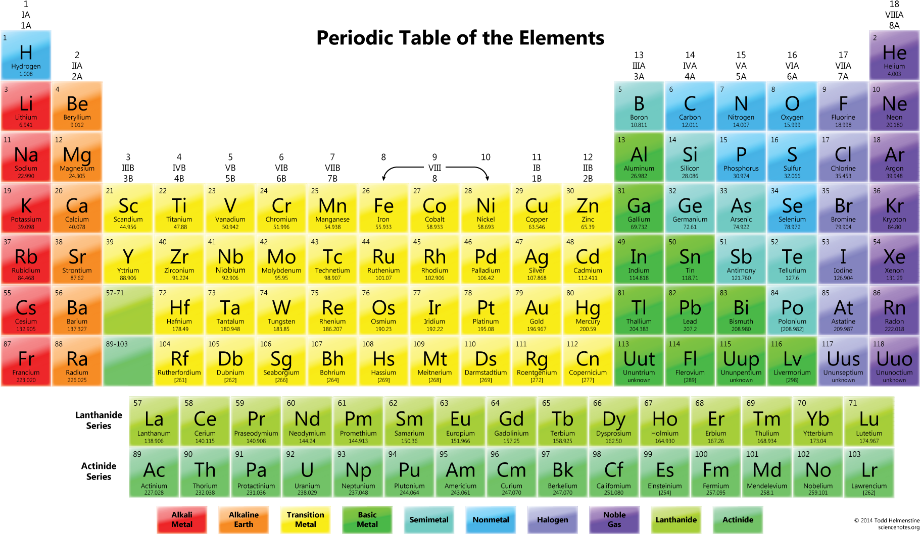 Colorful Periodic Table Elements