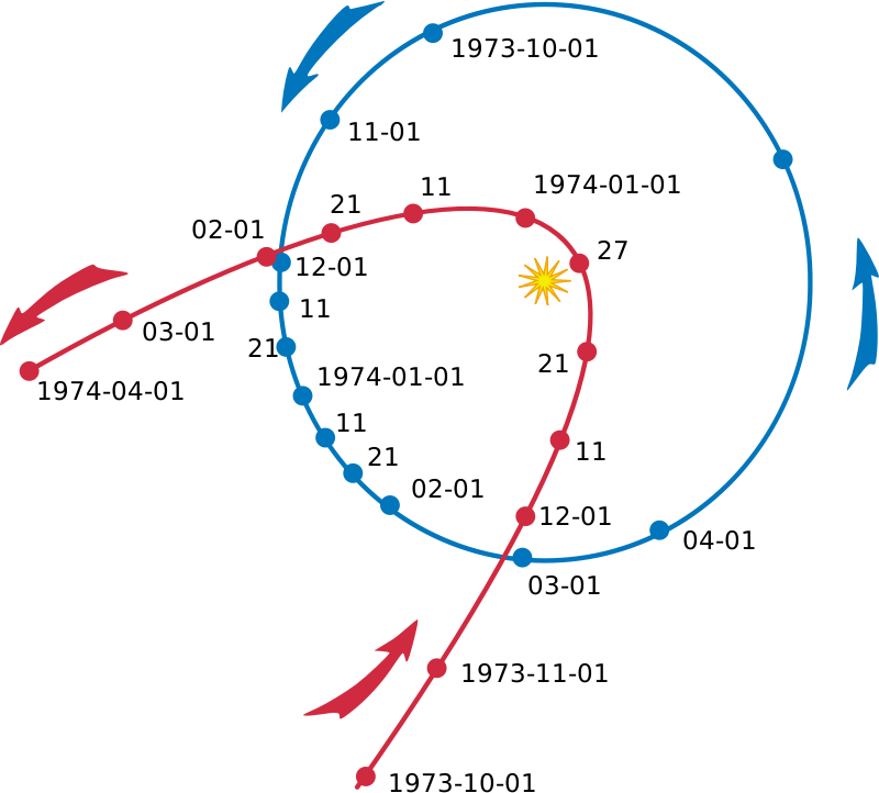 Comet Orbit Path Illustration