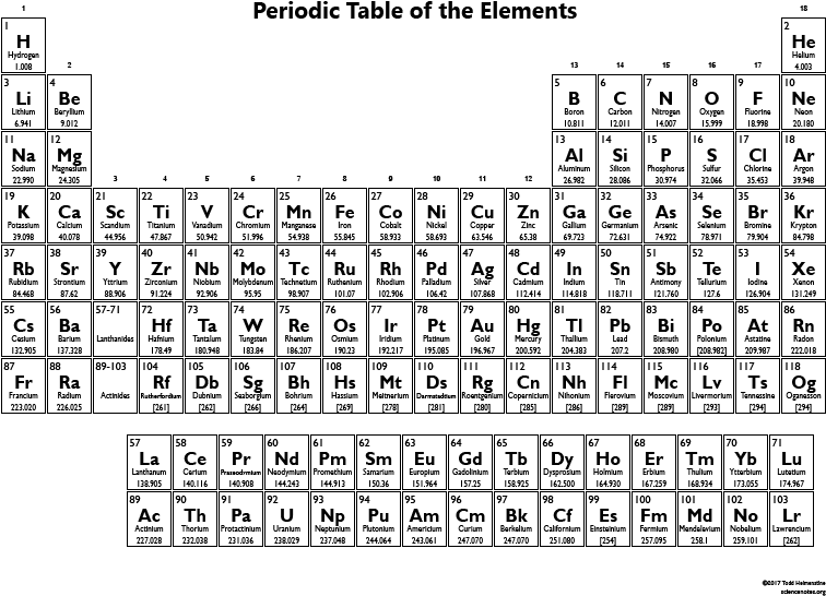 Complete Periodic Tableof Elements