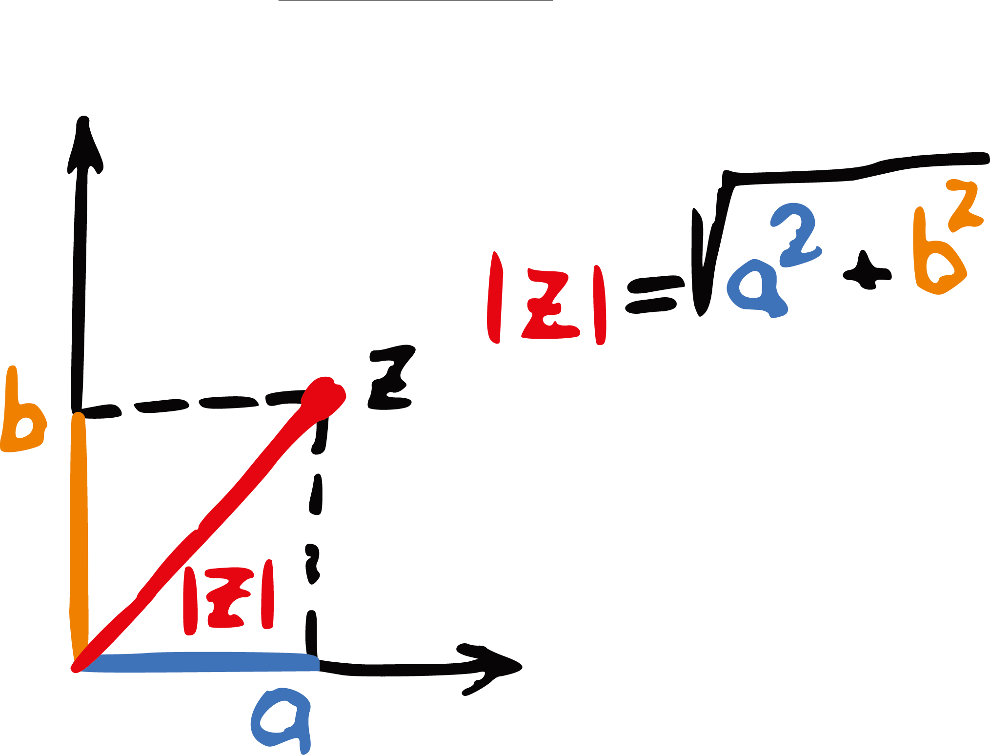 Complex_ Number_ Magnitude_ Illustration