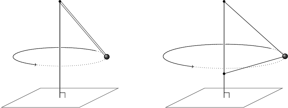 Conical Pendulum Motion Diagram