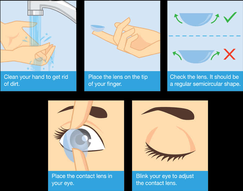 Contact Lens Application Procedure