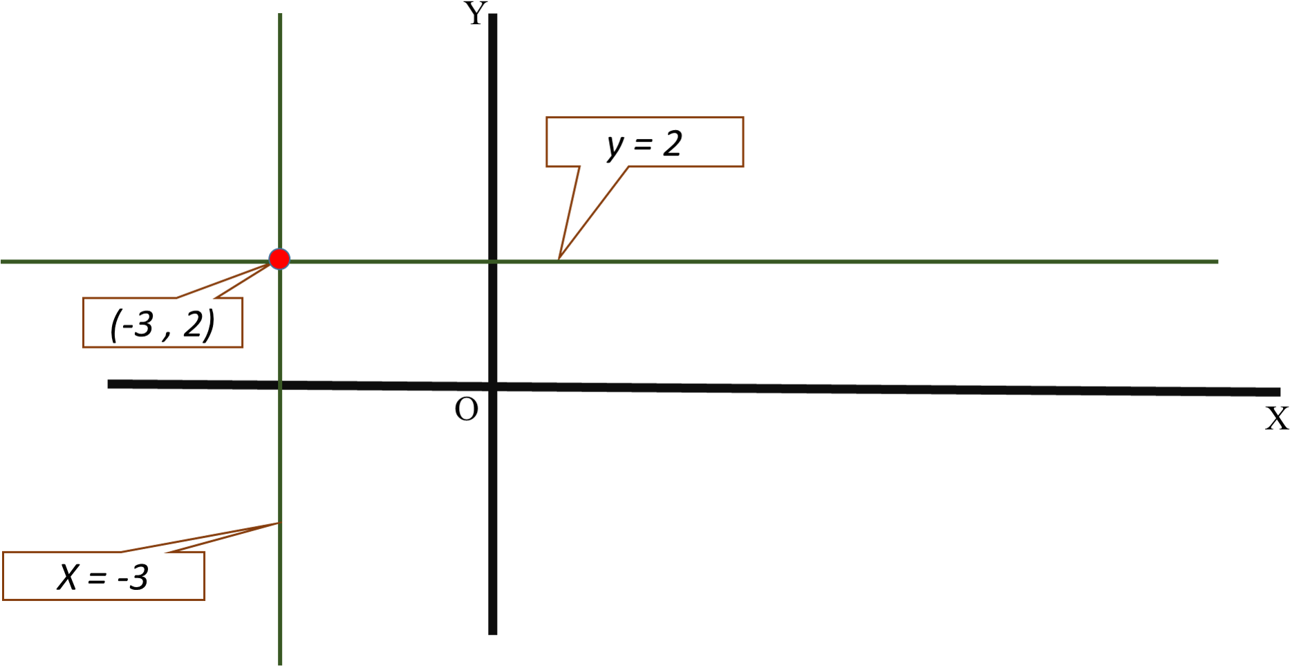 Coordinate Plane Point Example