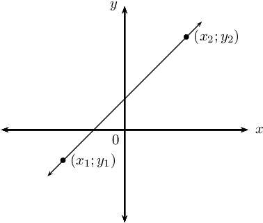 Coordinate Planewith Pointsand Line Segment