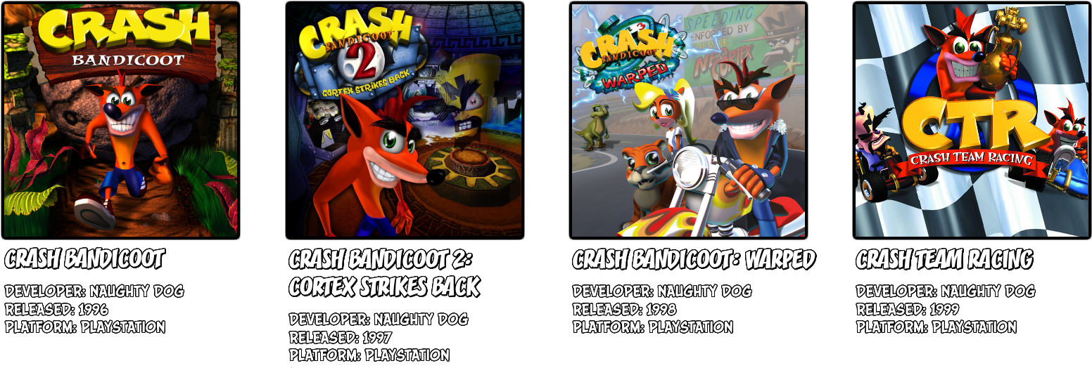 Crash Bandicoot Series Covers