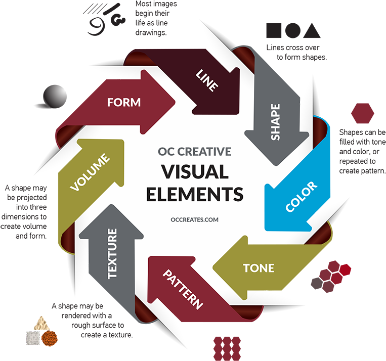 Creative Visual Elements Infographic