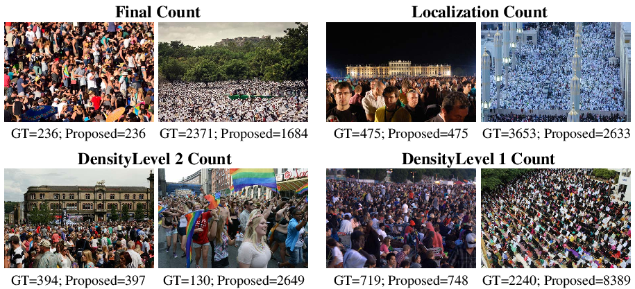 Crowd Counting Comparison Analysis