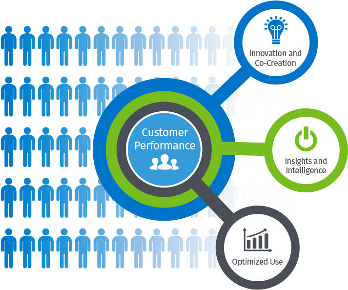 Customer Performance Infographic