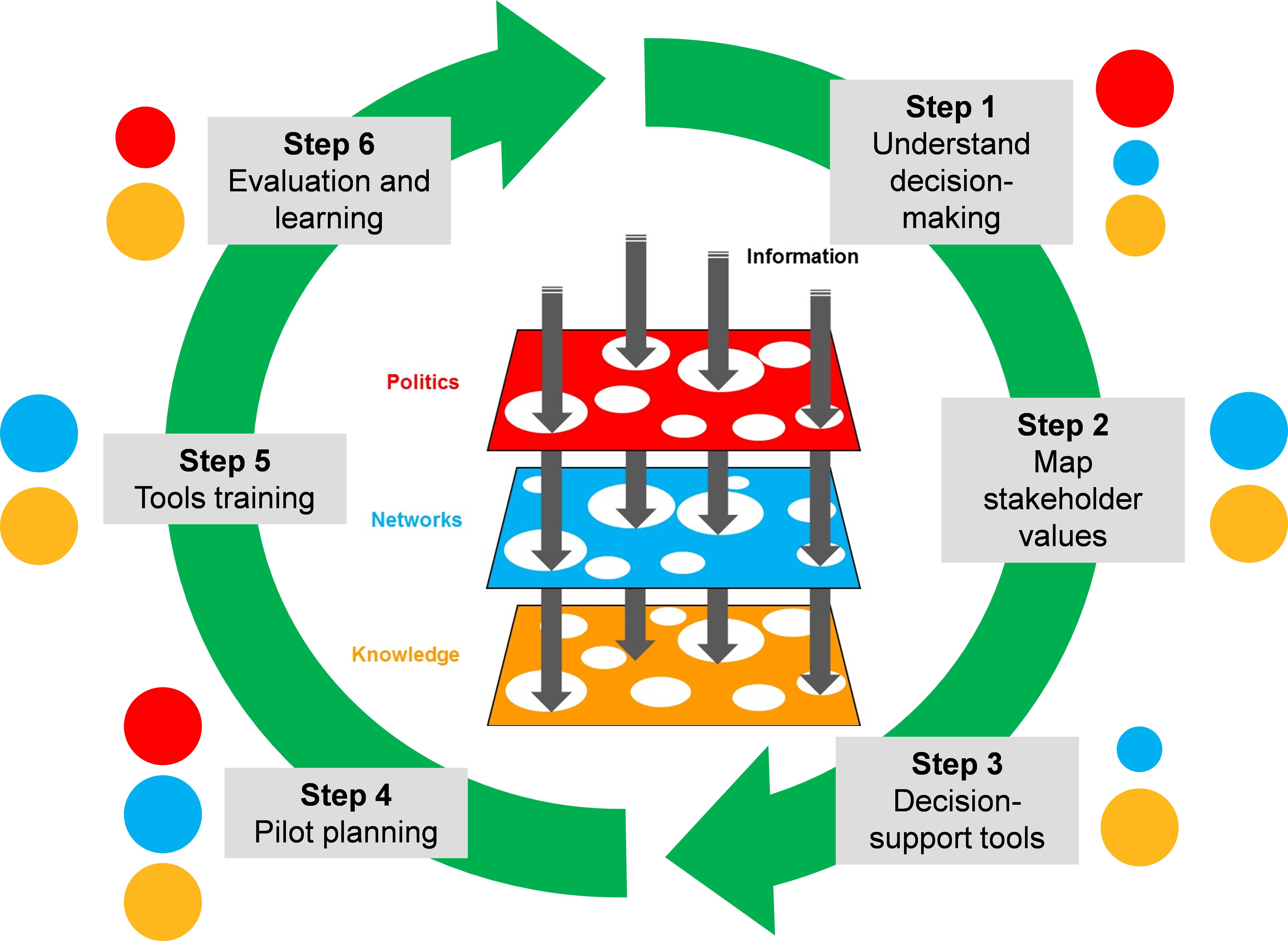 Decision Making Process Infographic