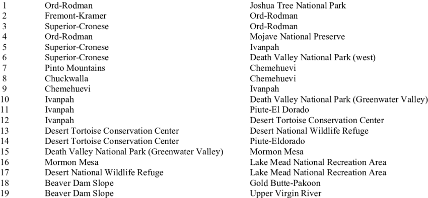 Desert Tortoise Habitat Locations