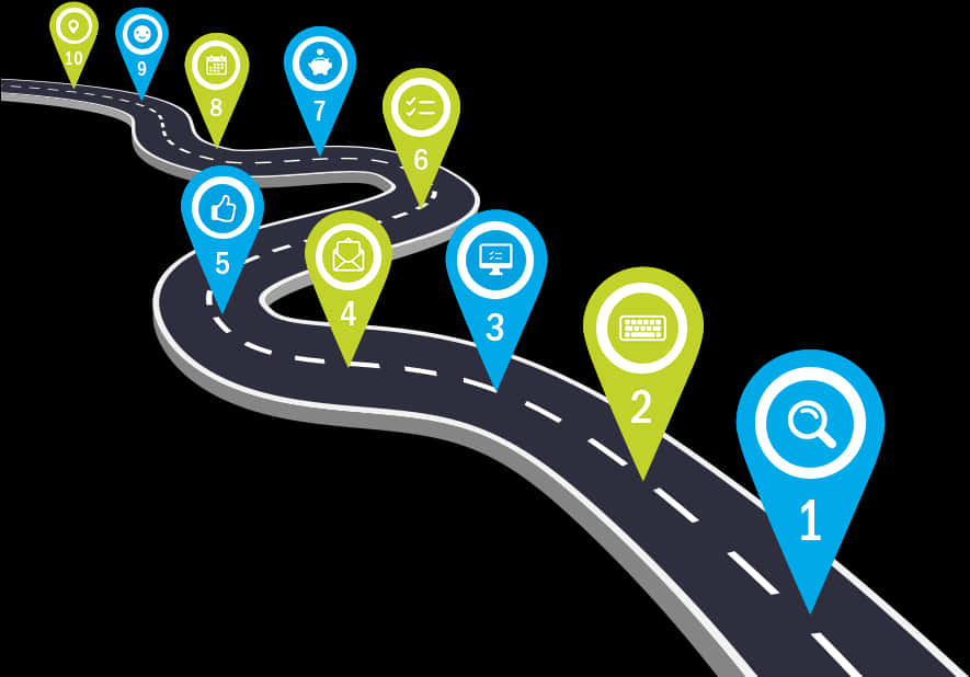 Digital Marketing Journey Roadmap