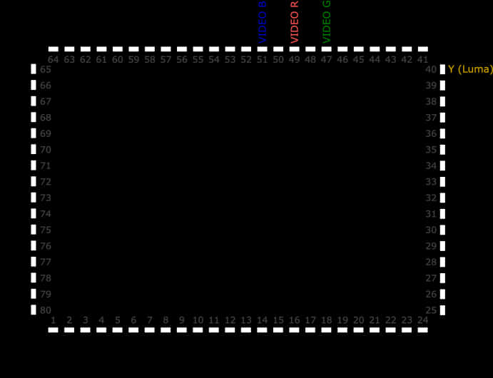 Digital Video Color Bars Test Pattern