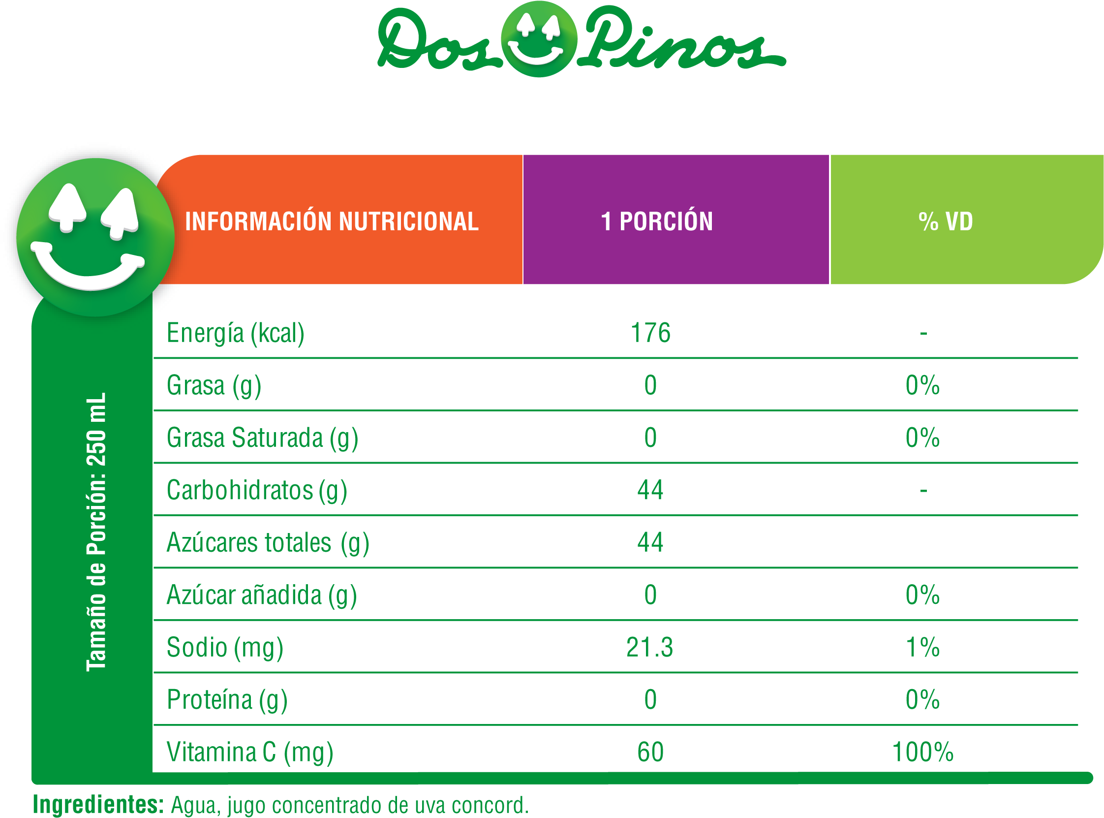 Dos Pinos Juice Nutritional Information Label