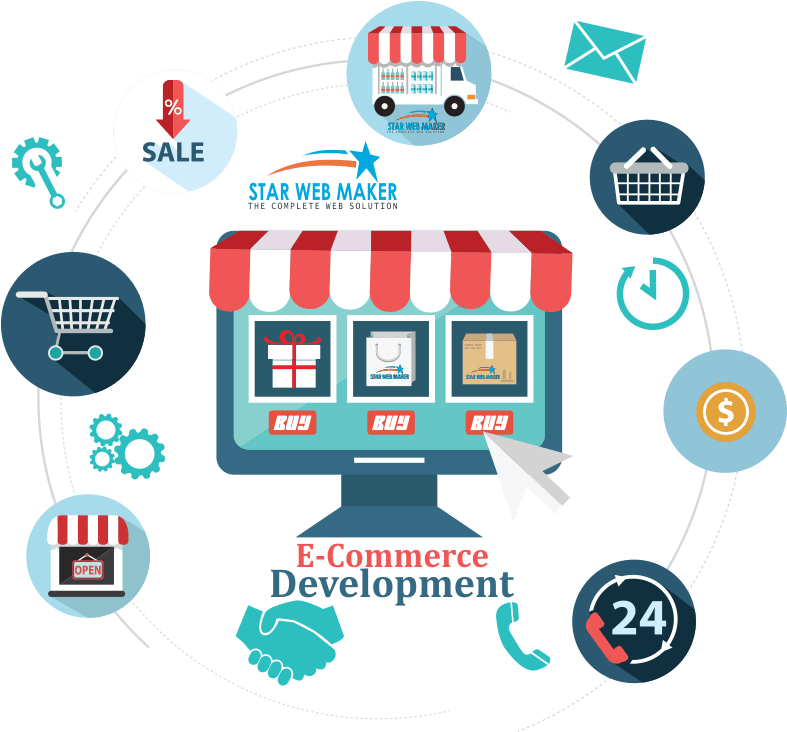 E Commerce Development Infographic