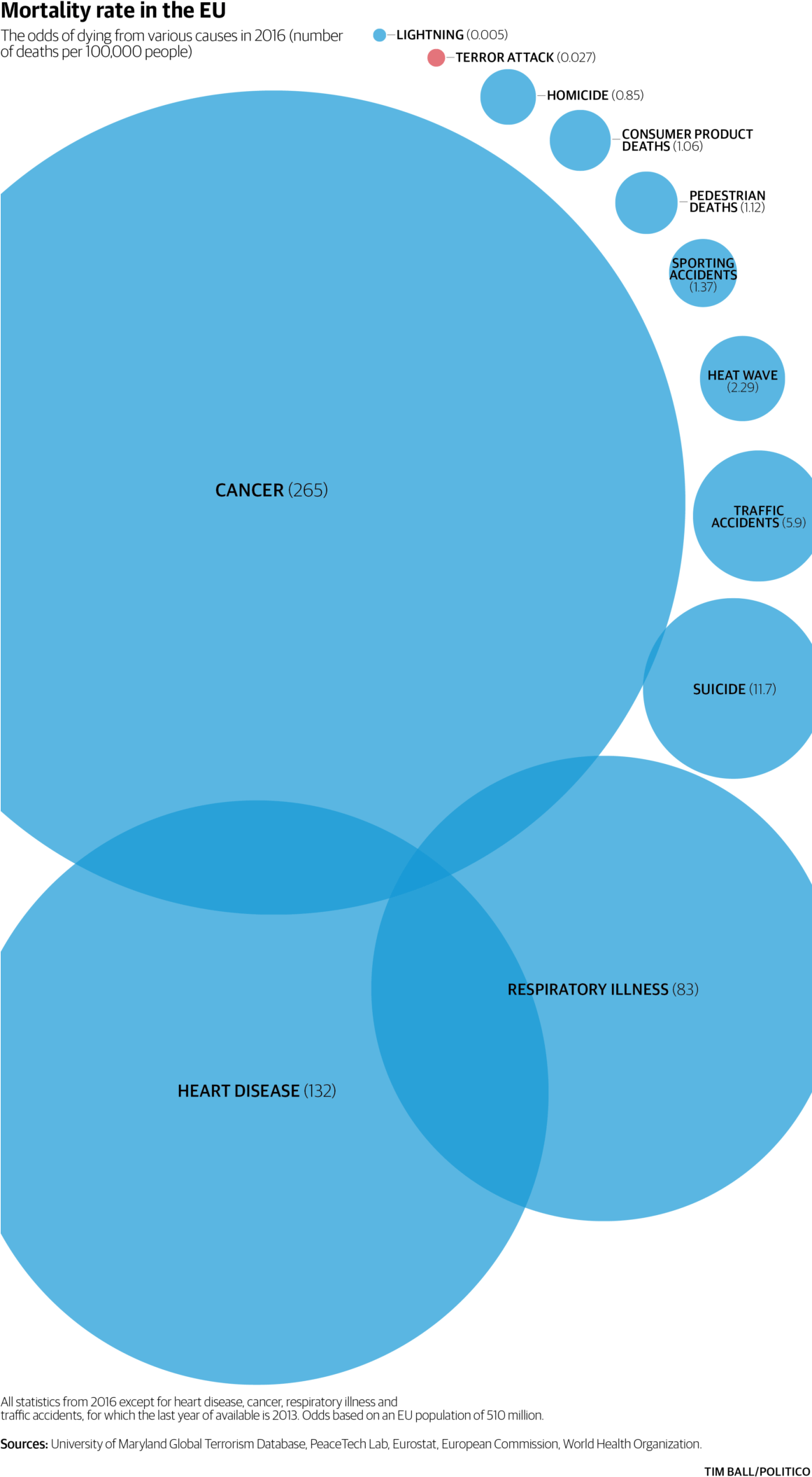 E U Mortality Rates2016 Infographic