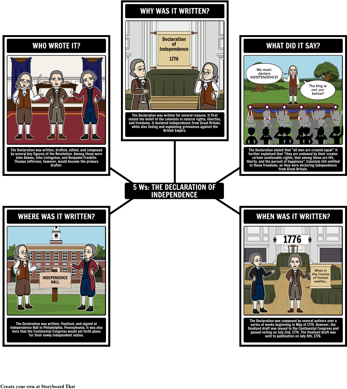 Educational Comic Declarationof Independence