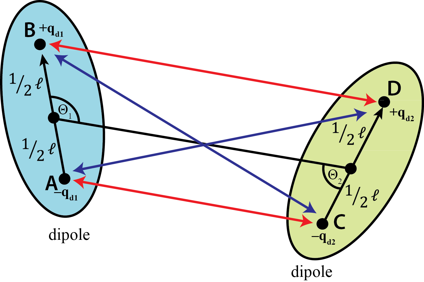 Electric Dipole Interaction Diagram