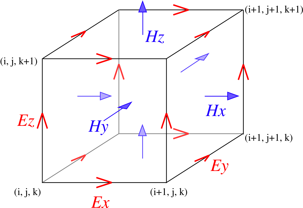 Electromagnetic Field Lattice Unit Cell