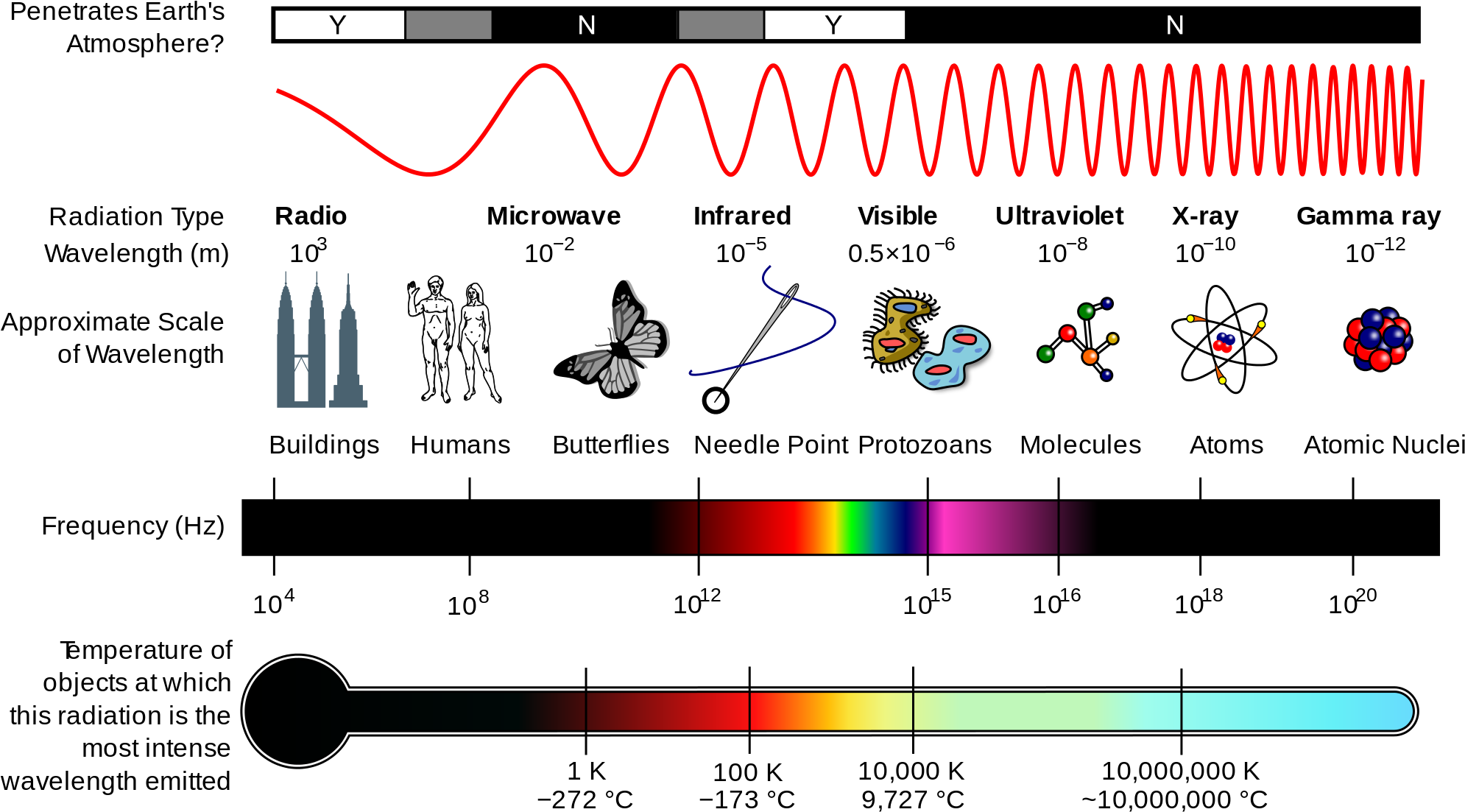 Electromagnetic Spectrum Overview