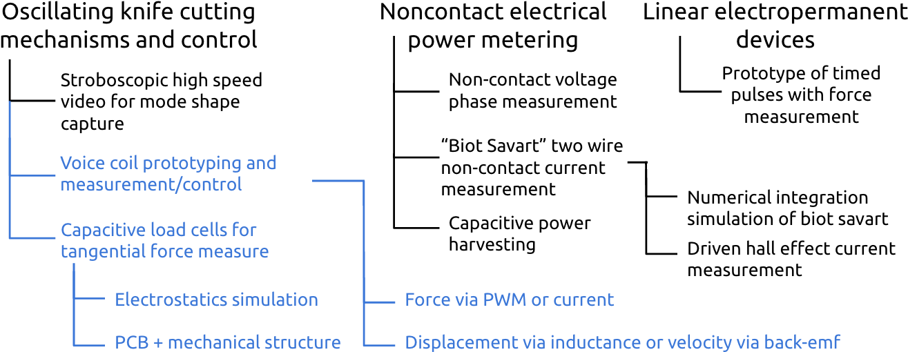 Electromechanical Systems Research Overview