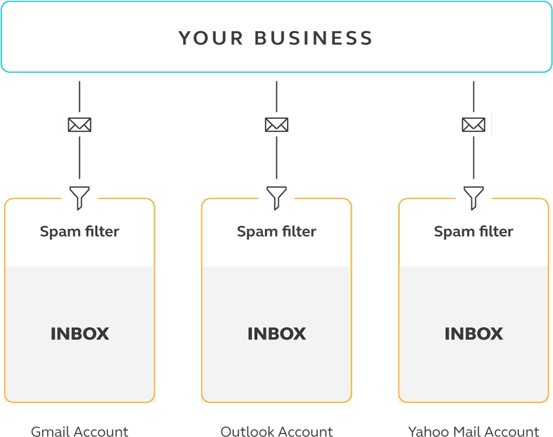 Email Spam Filter Comparison Chart