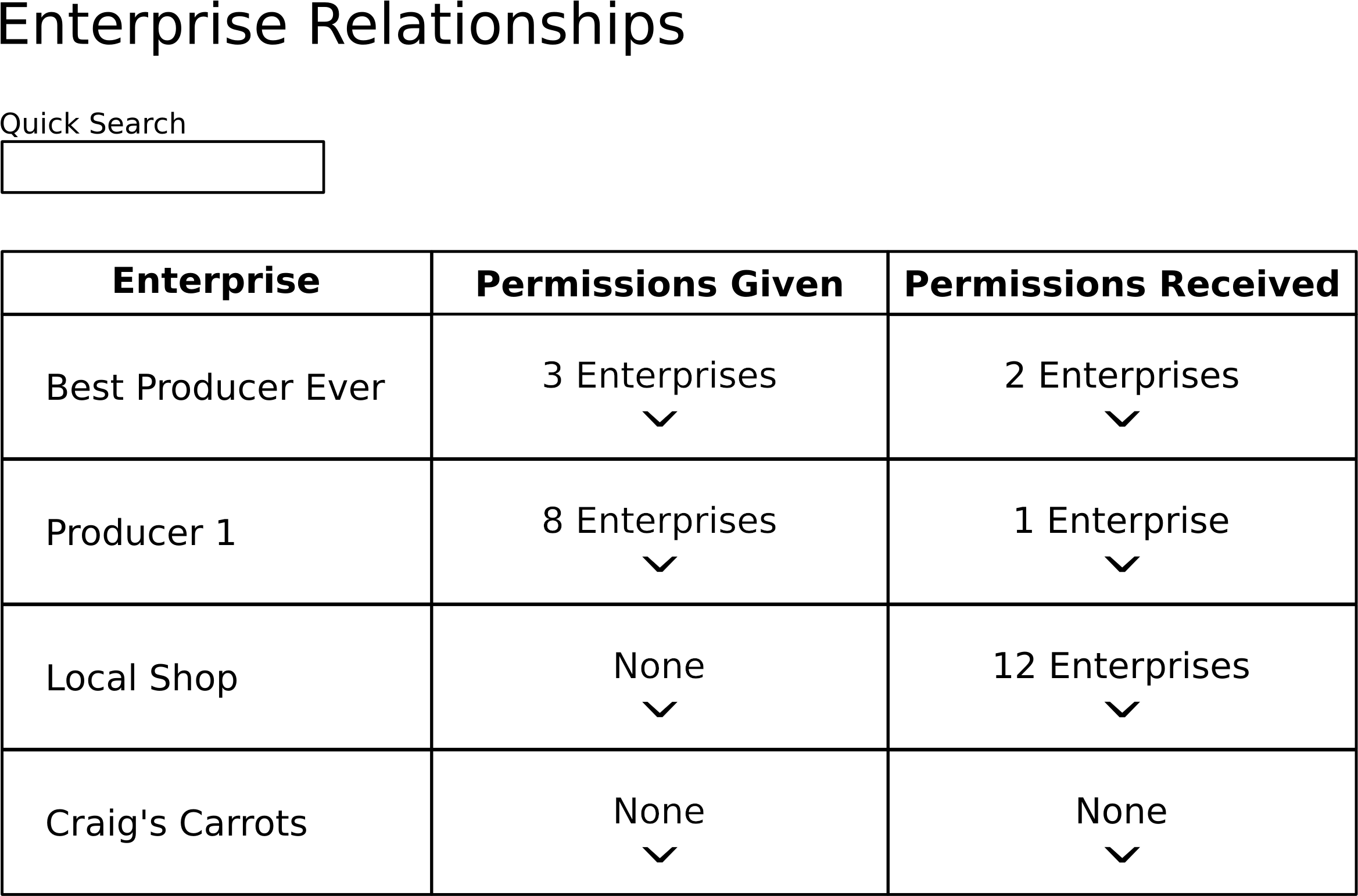 Enterprise Relationships Table