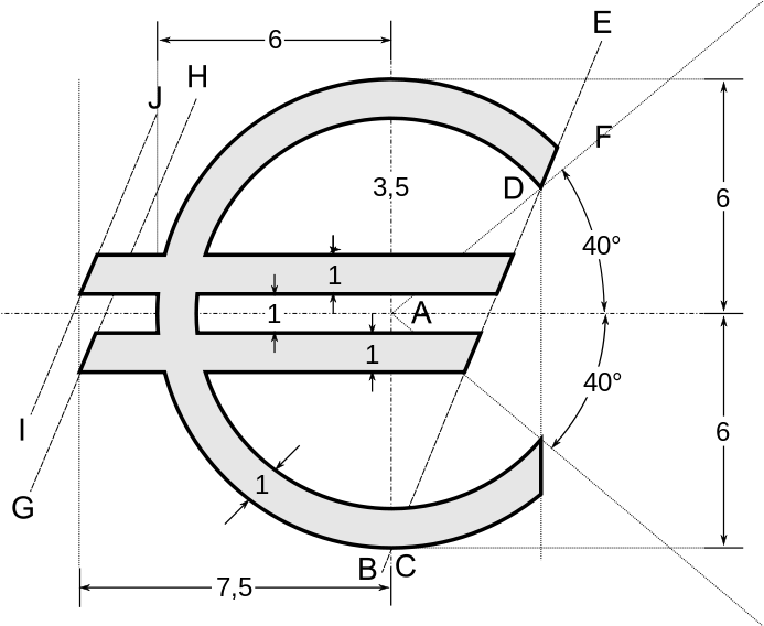 Euro Symbol Technical Drawing