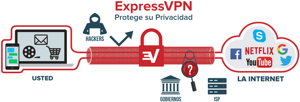 Express V P N_ Protection_ Concept