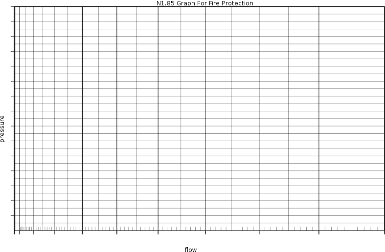 Fire Protection Pressure Flow Graph Paper