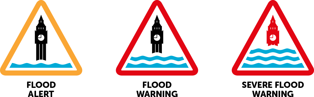 Flood Alert Warning Signs