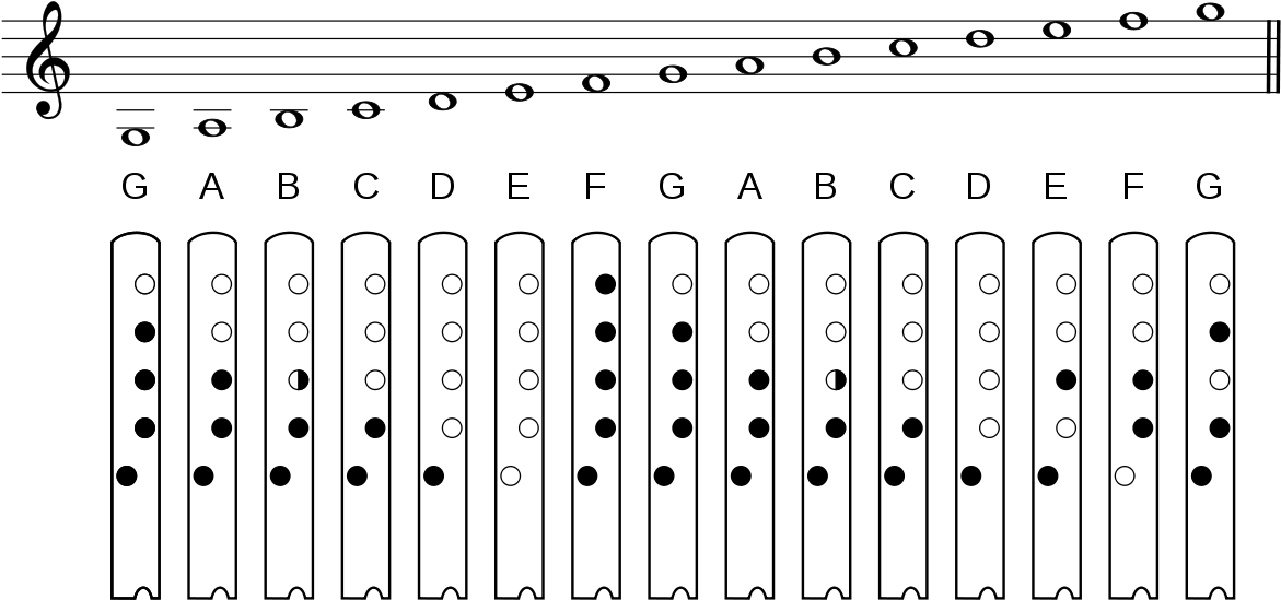 Flute Fingering Chartand Music Notation