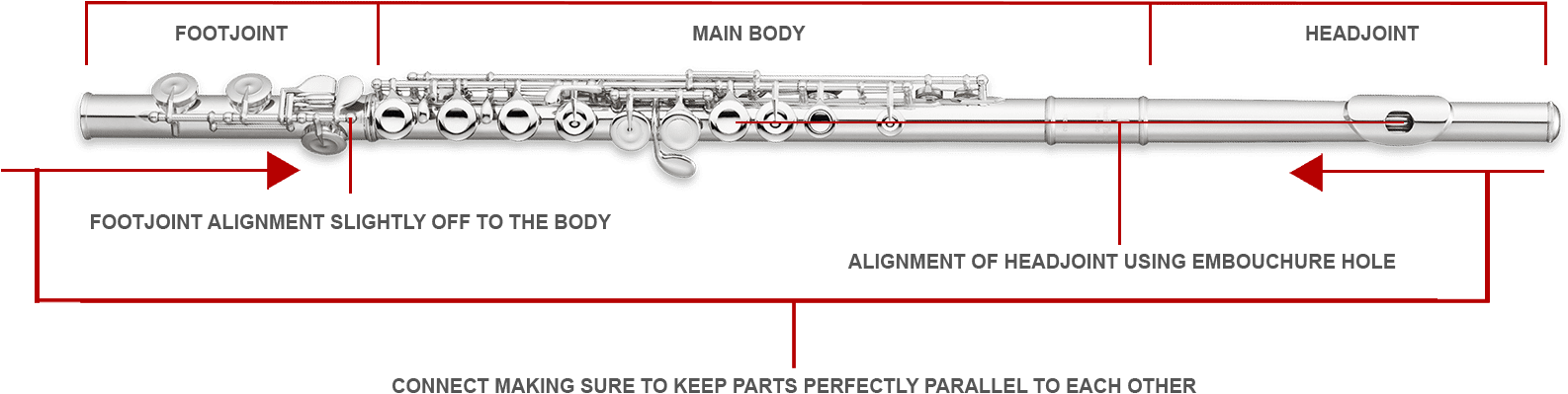 Flute Parts Identification