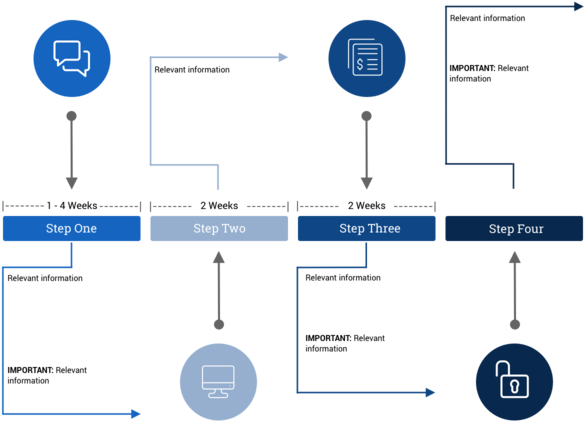 Four Step Process Infographic