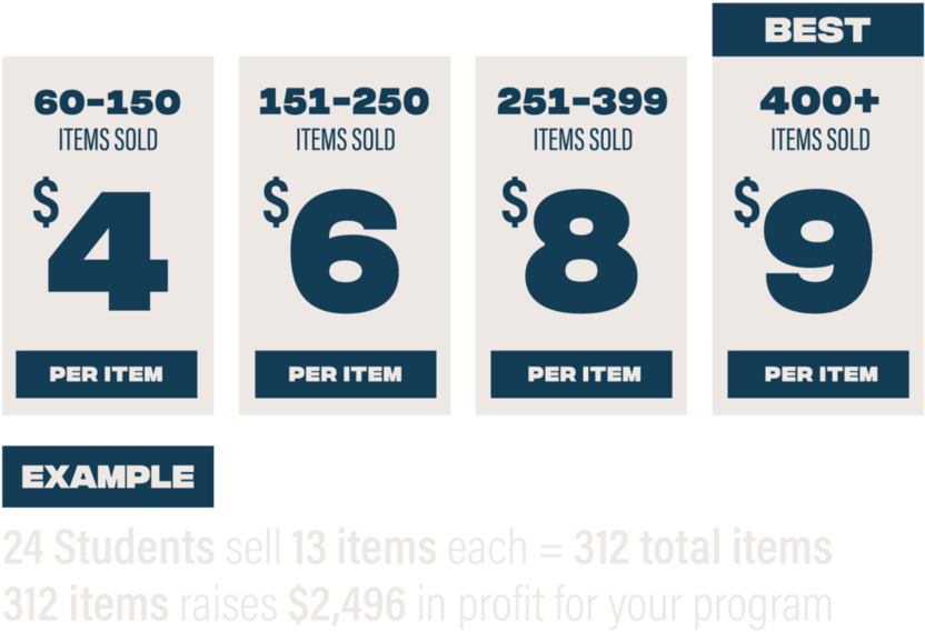 Fundraising Tiered Pricing Chart