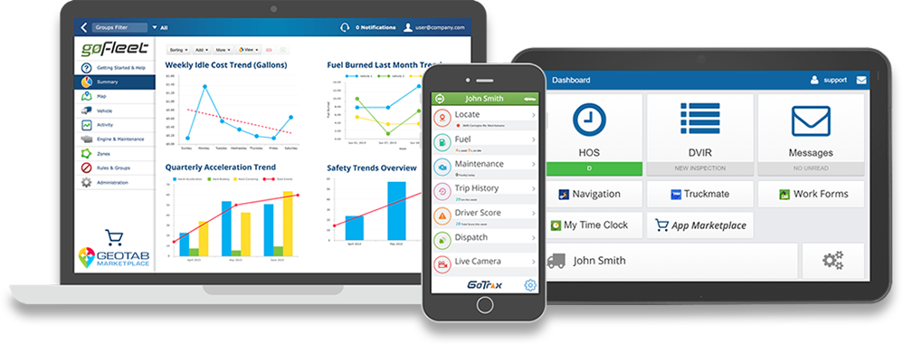 G P S Fleet Management Software Interfaces