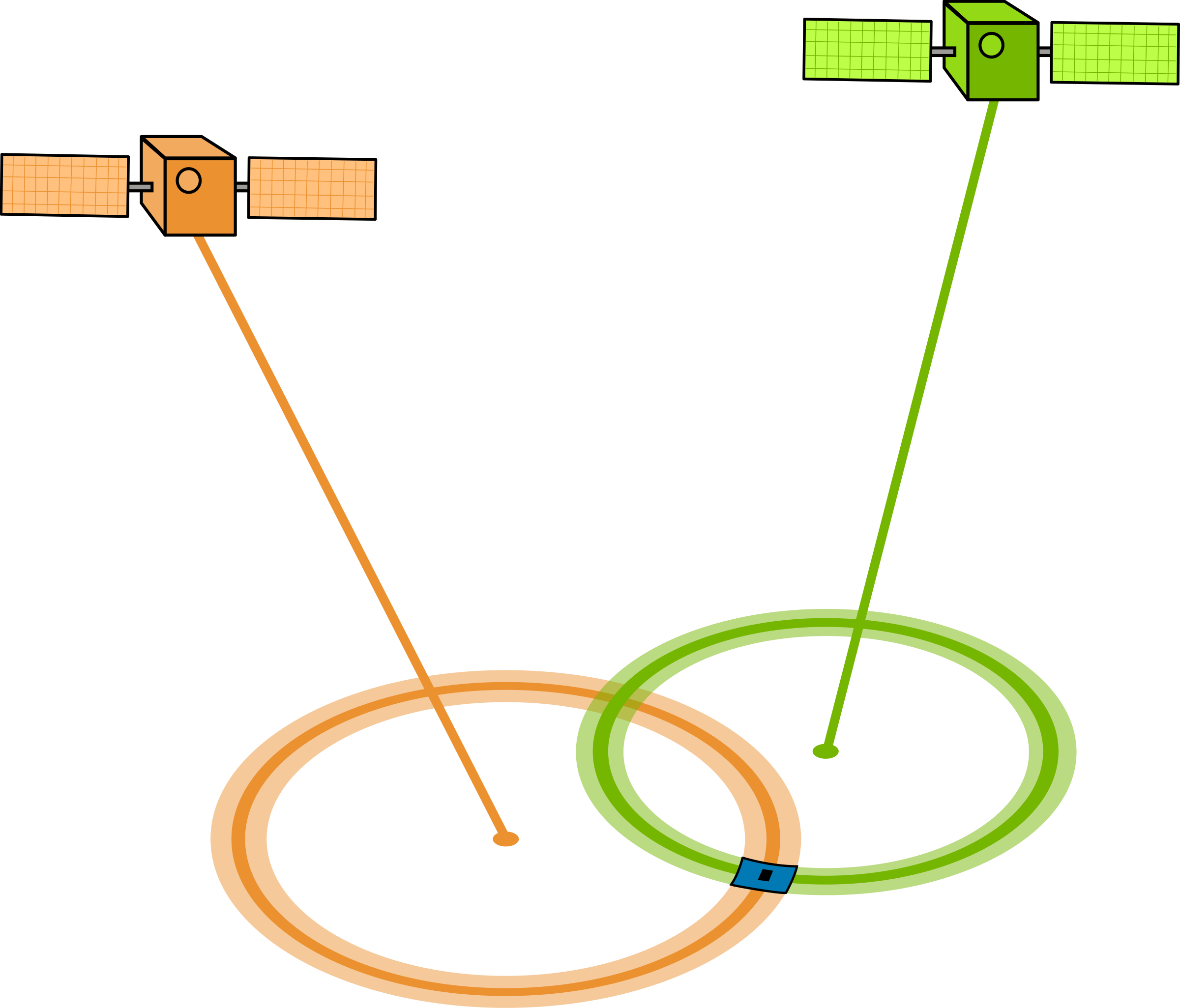 G P S Satellite Triangulation Diagram