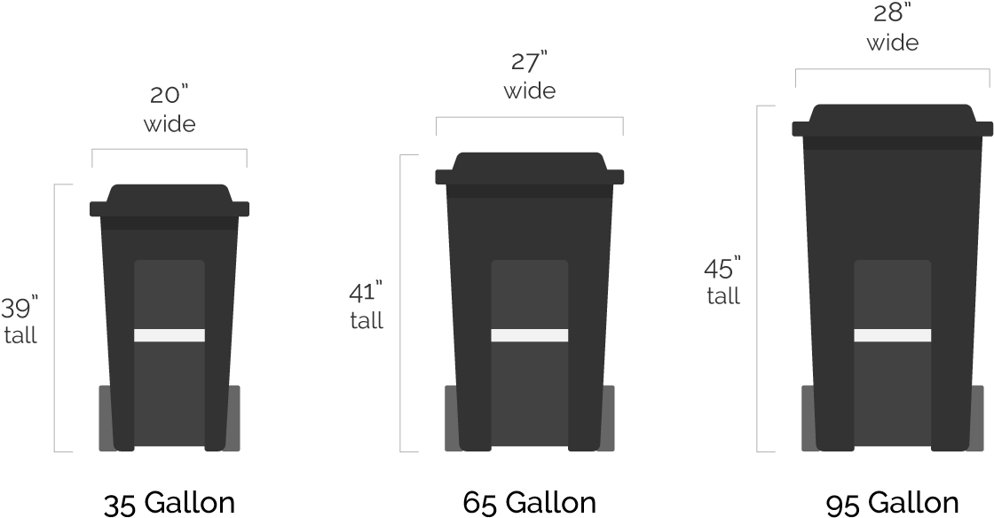 Garbage Bin Sizes Comparison Chart