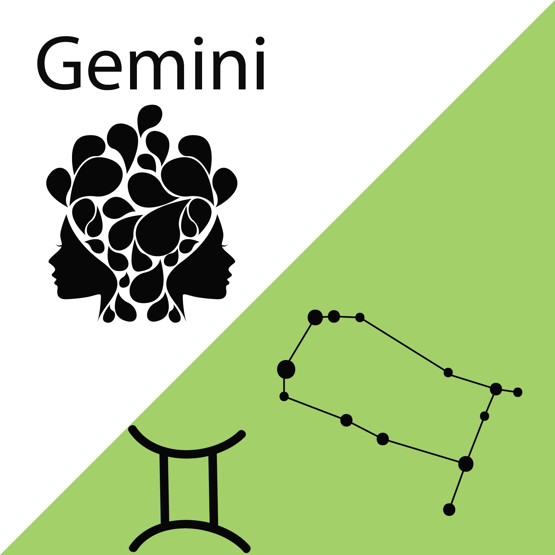 Gemini Zodiac Symboland Constellation