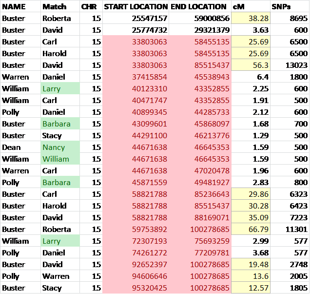 Genetic Match Comparison Data