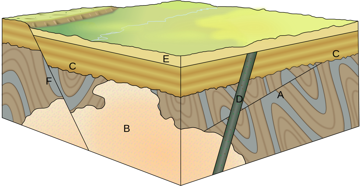 Geological Strata Diagram