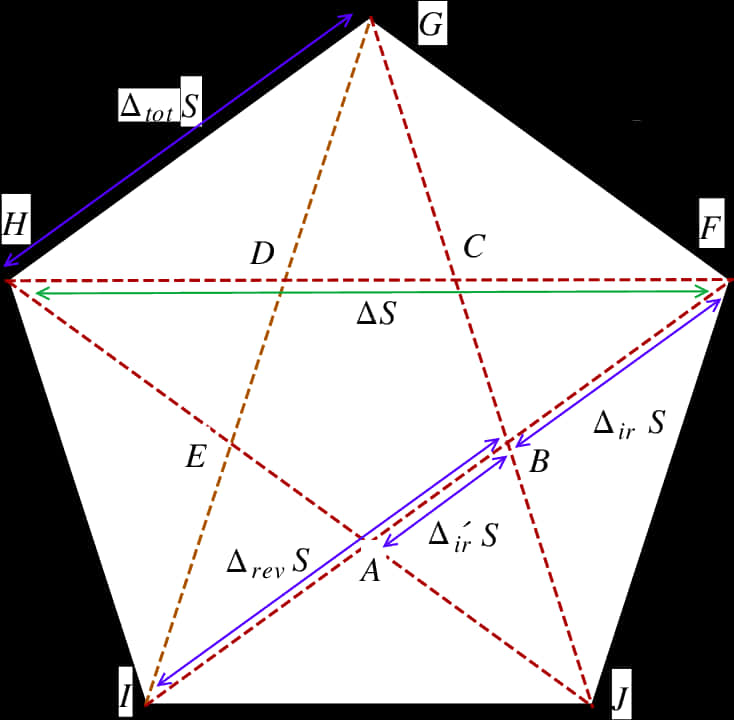 Geometric Pentagram Analysis