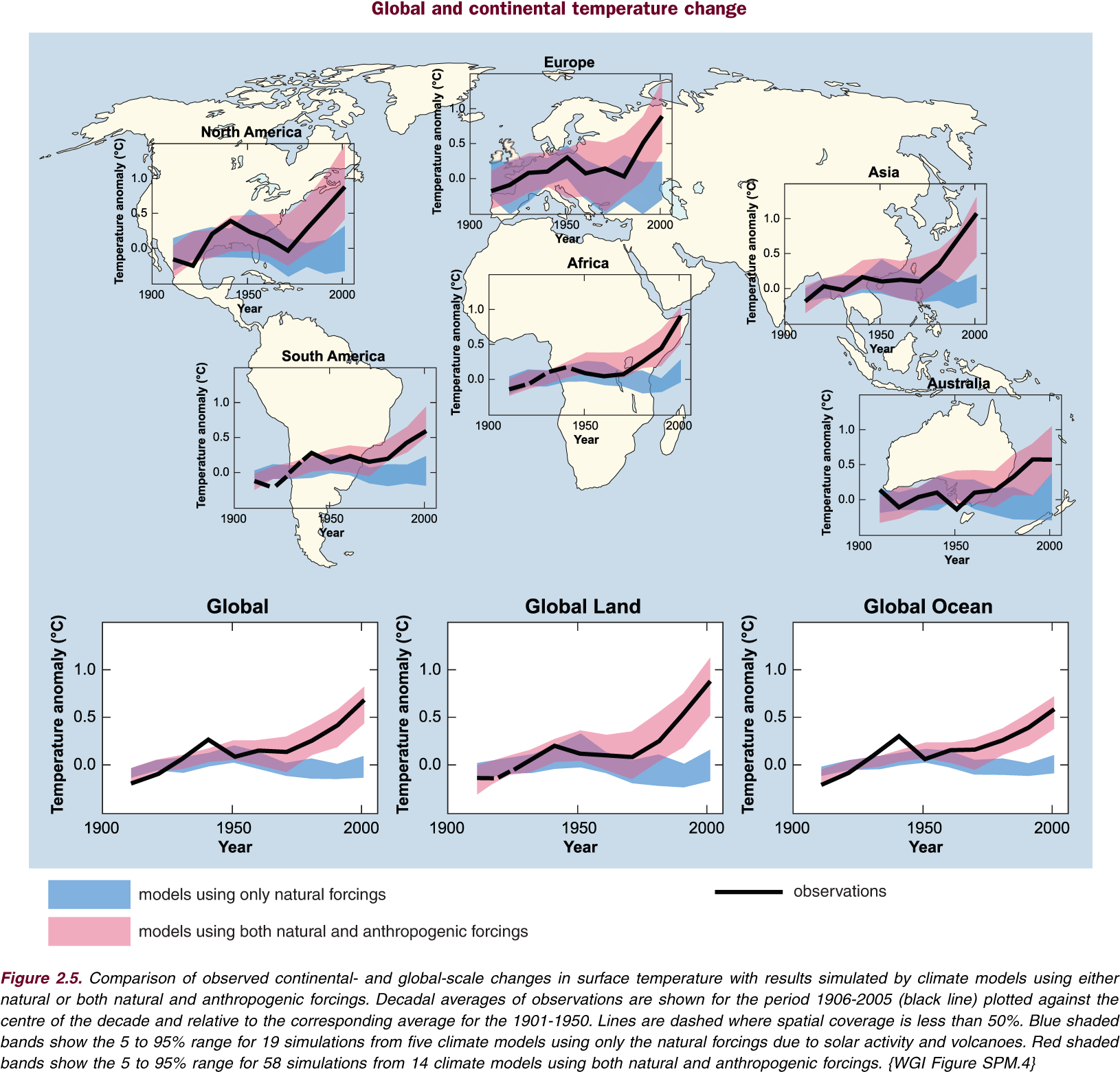 Global Continental Temperature Changes Graphs