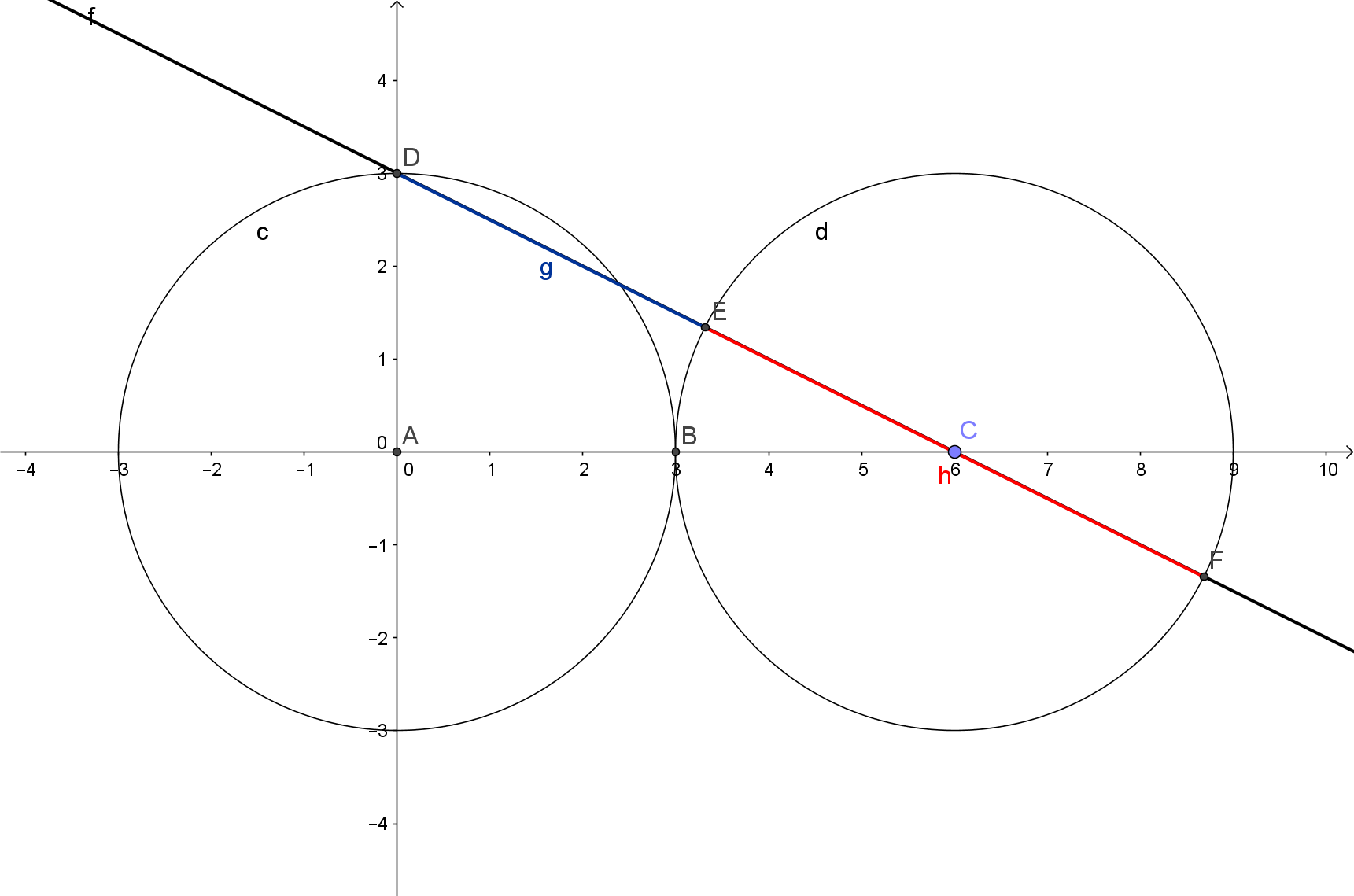 Golden Ratio Geometric Construction