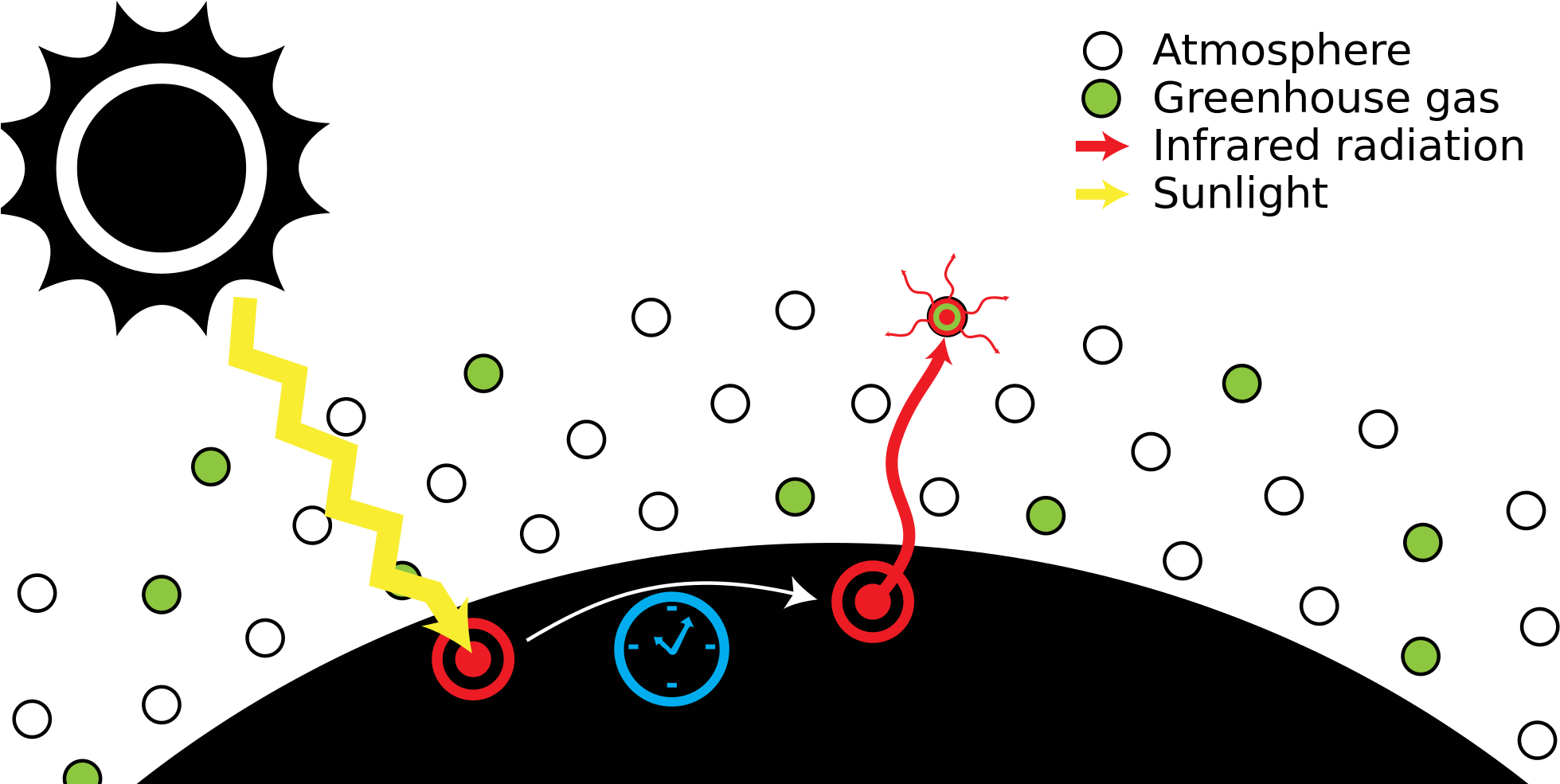 Greenhouse Effect Diagram