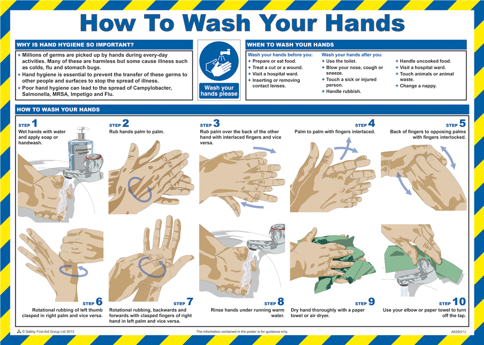 Hand Washing Procedure Infographic