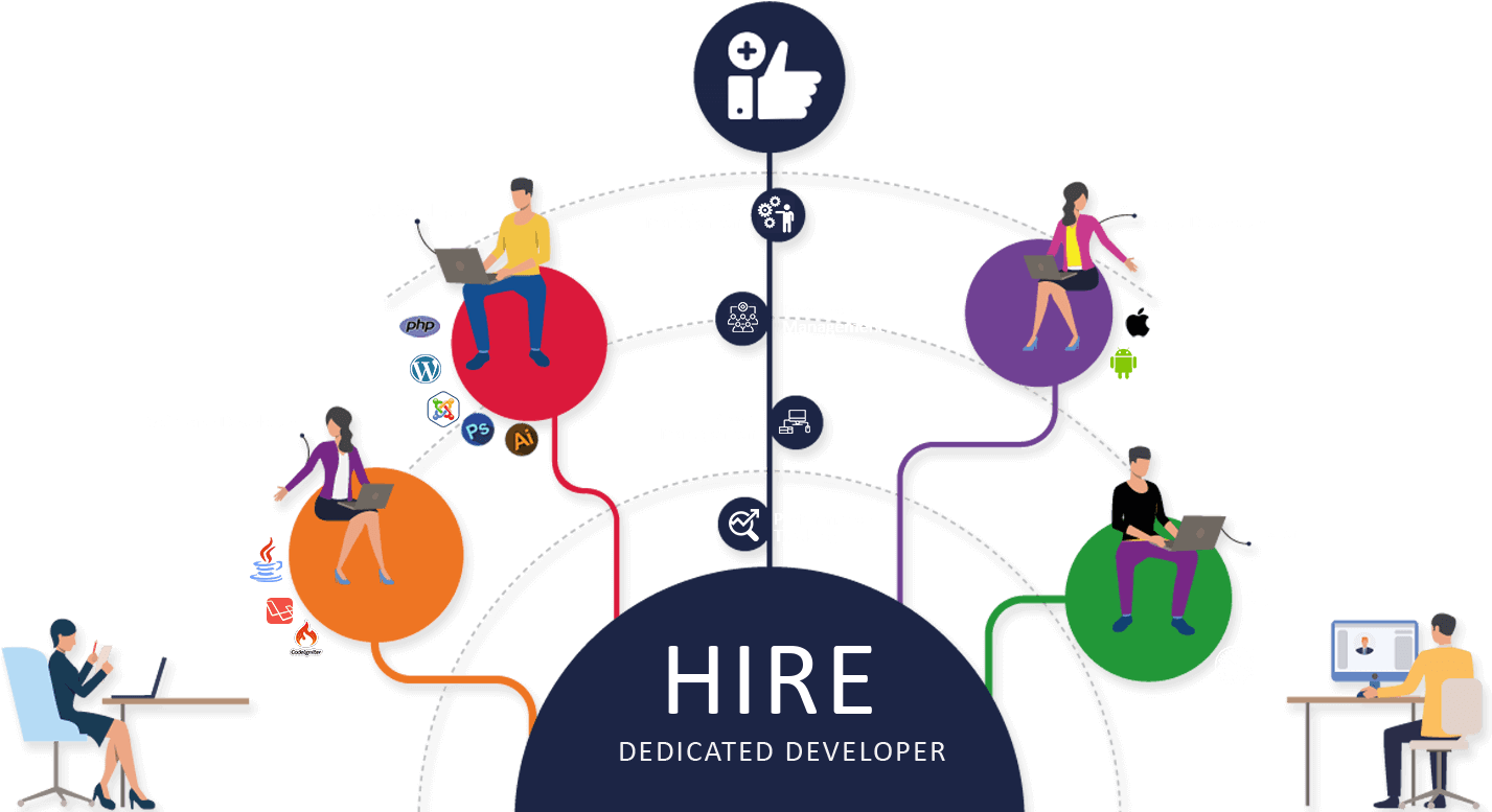 Hire Dedicated Developer Concept