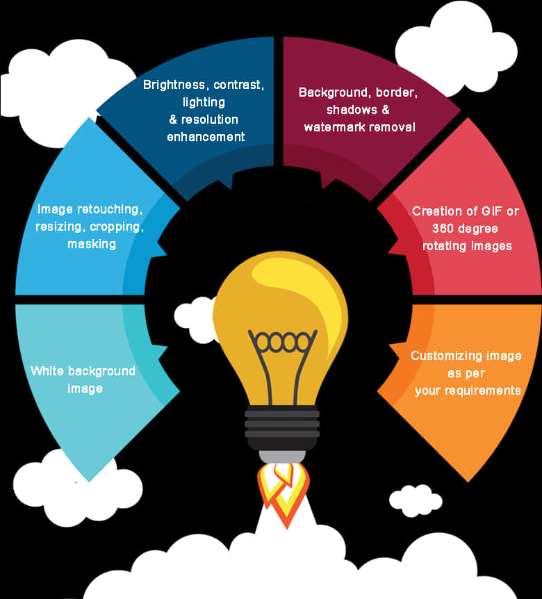 Image Editing Services Infographic