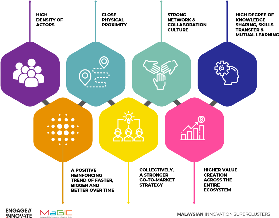 Innovation Ecosystem Attributes Infographic