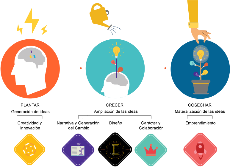 Innovation_ Process_ Stages