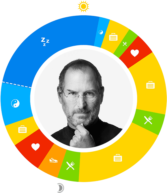 Innovator Steve Jobs Color Wheel